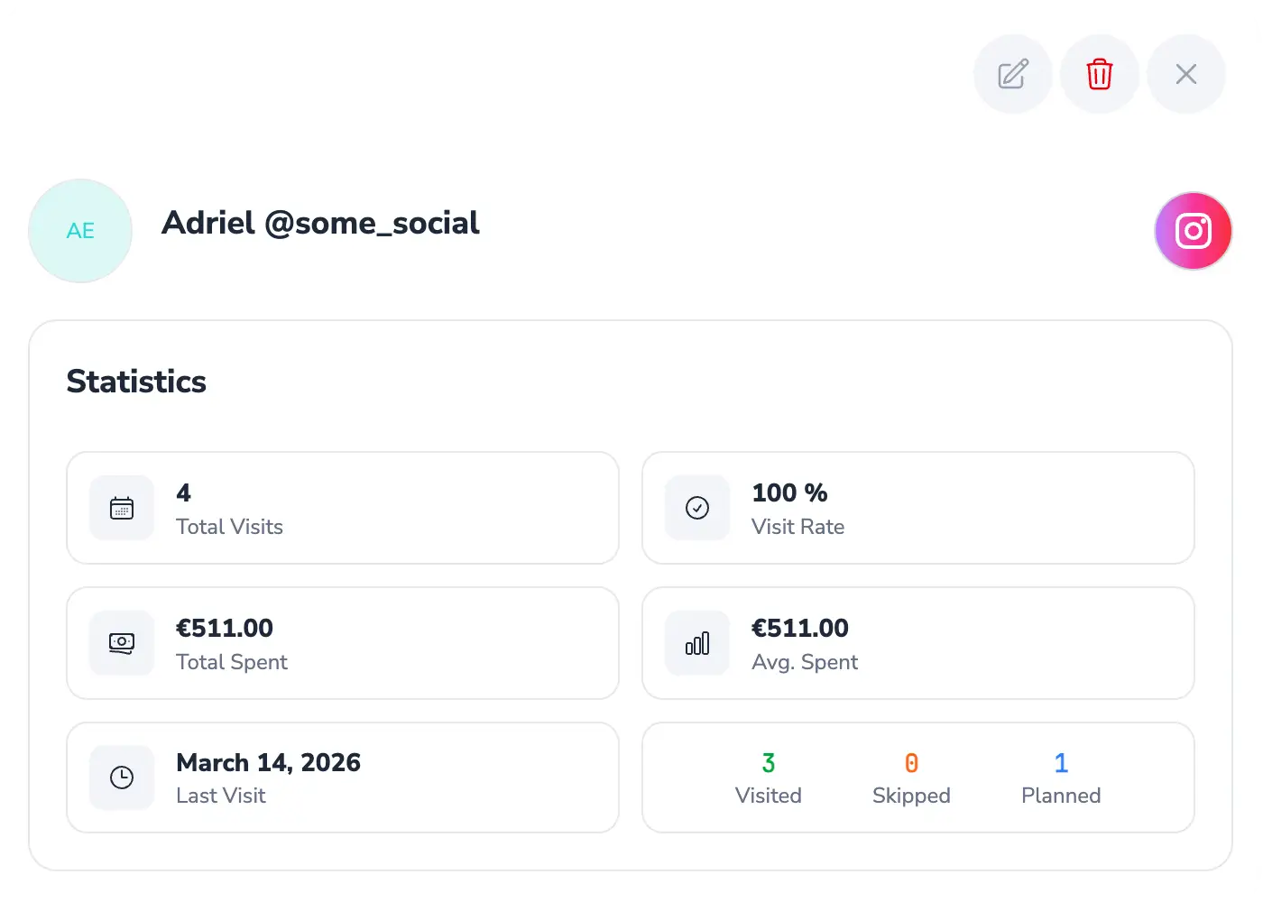 Client statistics with visit history and spending overview