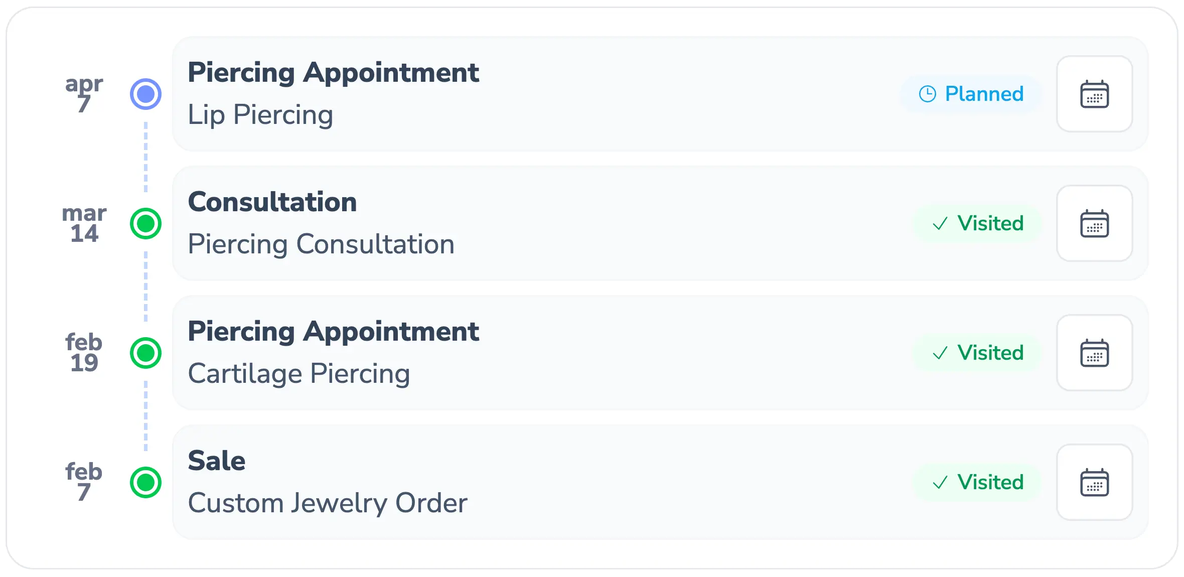 Client piercing journey timeline showing appointments, consultations, and sales